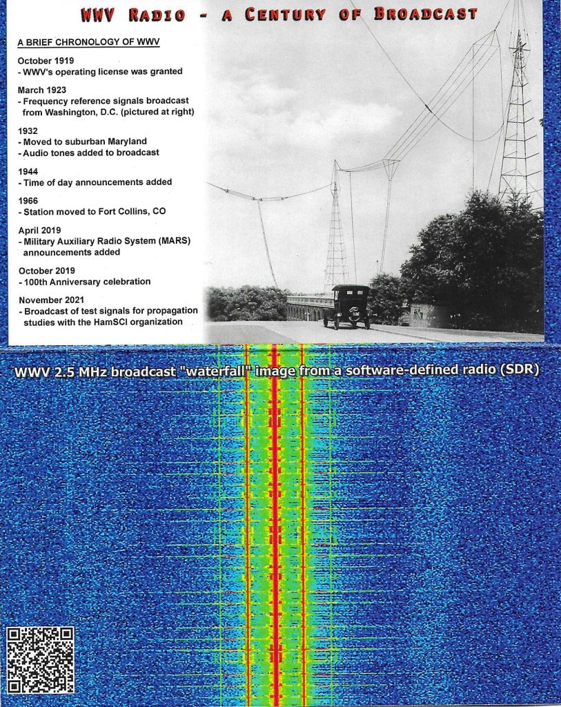 QSL分享:WWV-2024